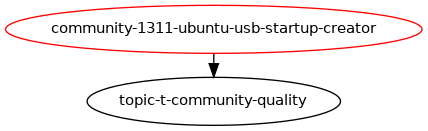 usb startup disk creator ubuntu 11.04
